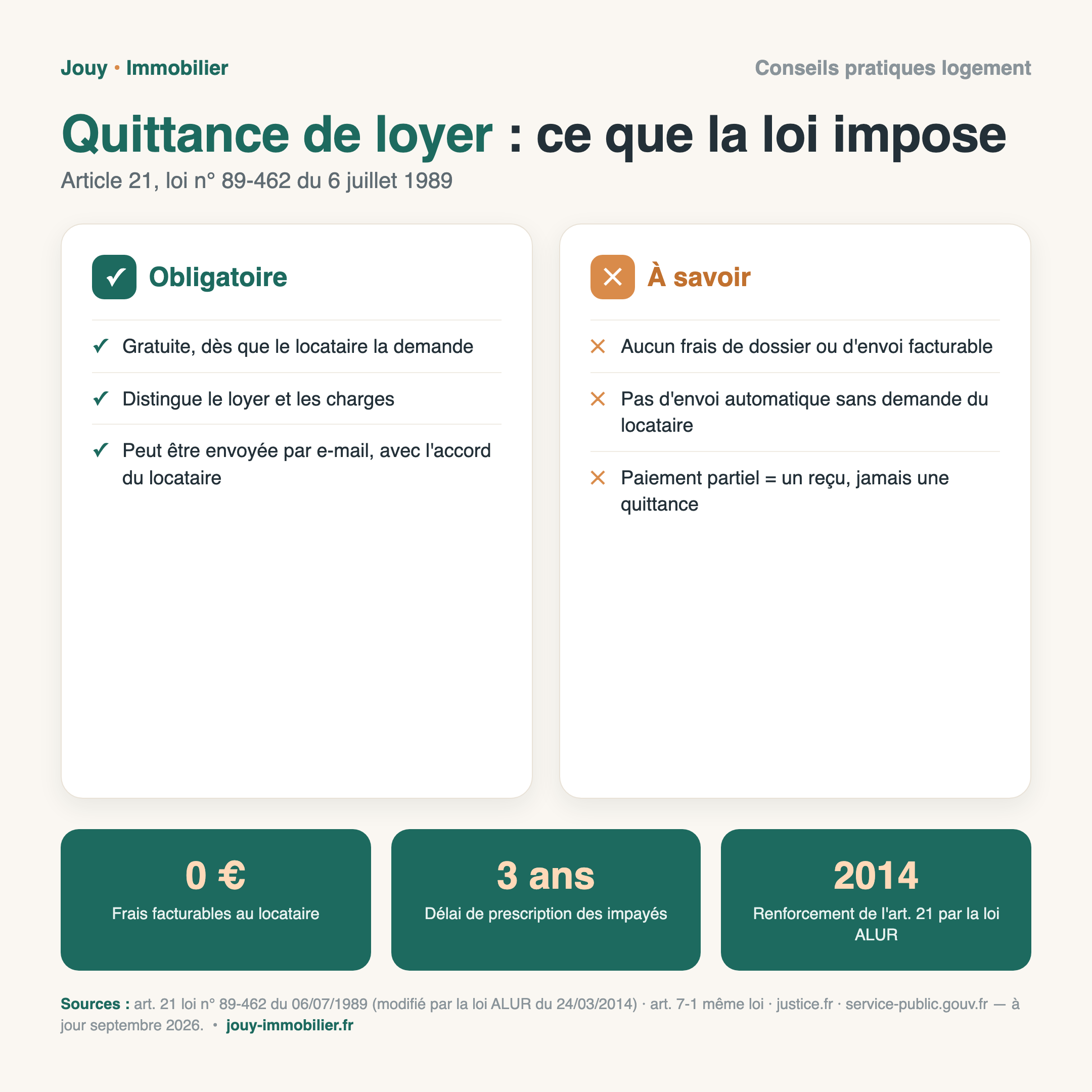 Infographie : quittance de loyer obligatoire sur demande et gratuite (article 21, loi n° 89-462 du 6 juillet 1989), différence avec l'avis d'échéance et le reçu, recours en cas de refus