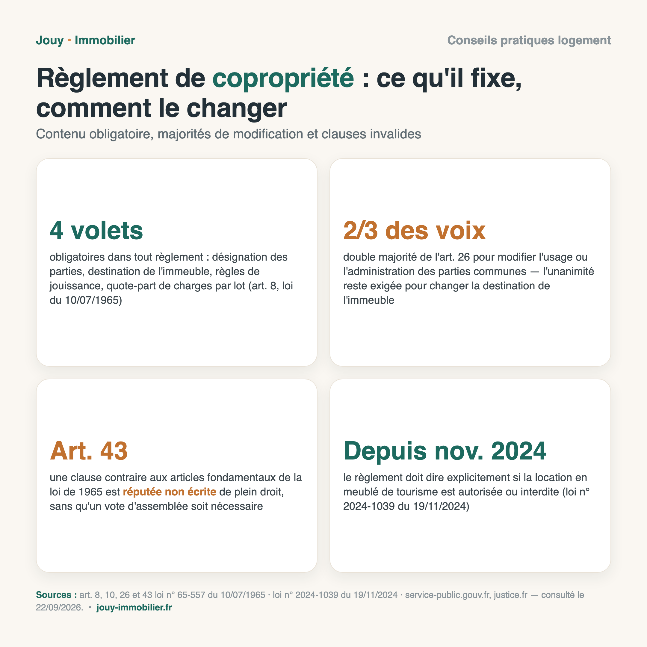 Infographie : les 4 volets obligatoires du règlement de copropriété, la double majorité de l'article 26, les clauses réputées non écrites de l'article 43 et l'obligation sur les meublés de tourisme depuis novembre 2024